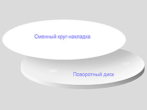 К поворотному столу может прилагаться дополнительный накладной круг из белого пластика