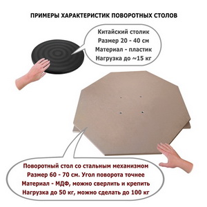 Поворотный стол для окраски