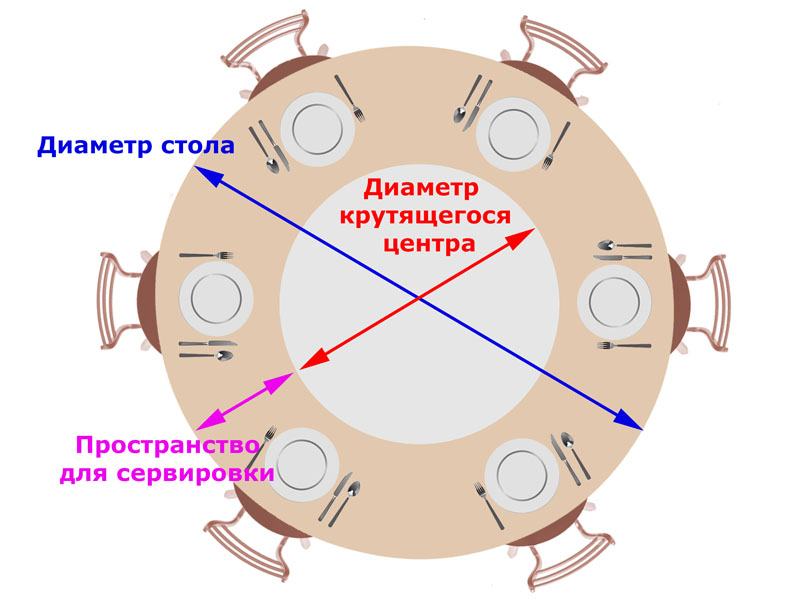 Диаметр крутящегося центра круглого стола