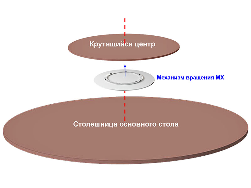 Поворотный стол своими руками для малярки